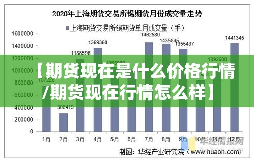 【期货现在是什么价格行情/期货现在行情怎么样】 【期货现在是什么价格行情/期货现在行情怎么样】