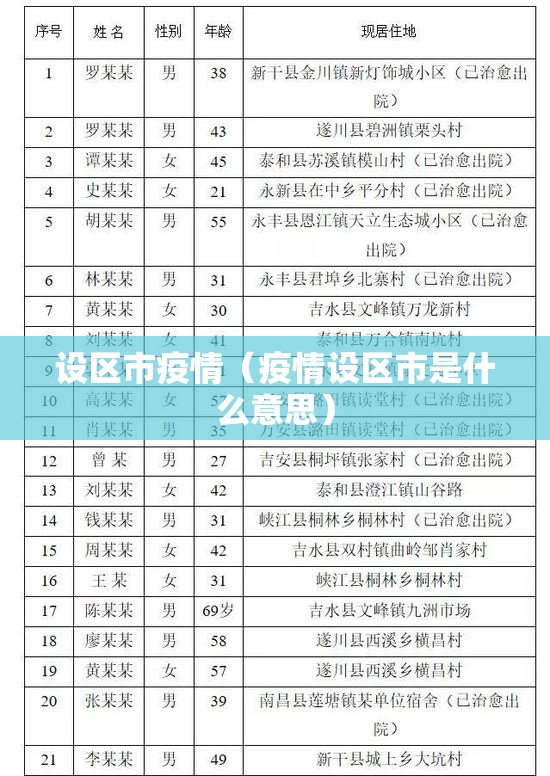 设区市疫情(疫情设区市是什么意思) 设区市疫情(疫情设区市是什么意思)