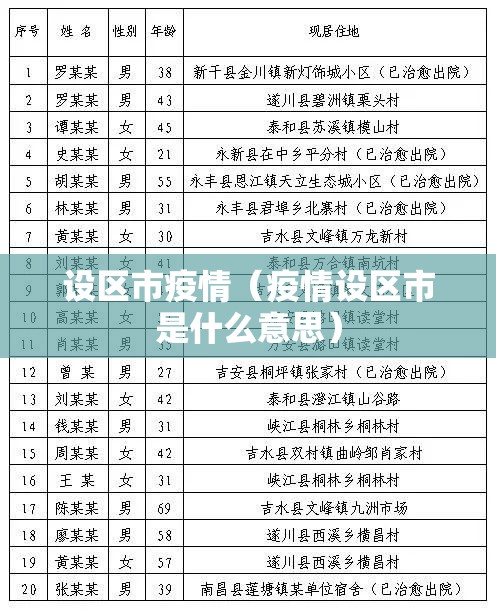设区市疫情(疫情设区市是什么意思) 设区市疫情(疫情设区市是什么意思)