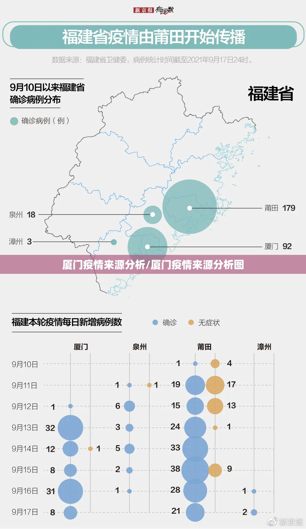 厦门疫情来源分析/厦门疫情来源分析图 厦门疫情来源分析/厦门疫情来源分析图