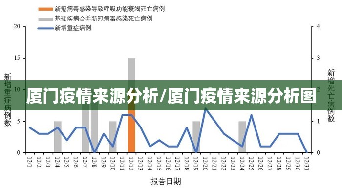 厦门疫情来源分析/厦门疫情来源分析图 厦门疫情来源分析/厦门疫情来源分析图