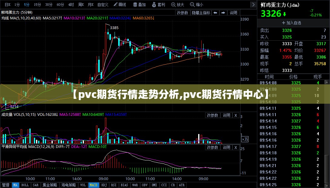 【pvc期货行情走势分析,pvc期货行情中心】 【pvc期货行情走势分析,pvc期货行情中心】