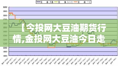 【今投网大豆油期货行情,金投网大豆油今日走势图】