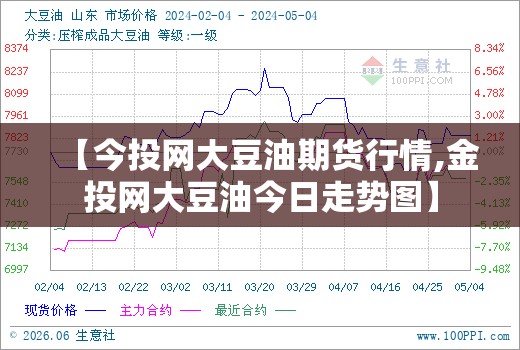 【今投网大豆油期货行情,金投网大豆油今日走势图】