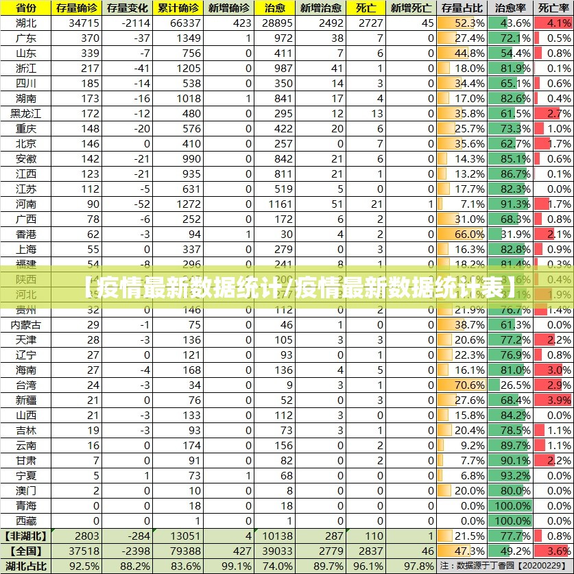 【疫情最新数据统计/疫情最新数据统计表】