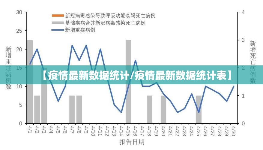 【疫情最新数据统计/疫情最新数据统计表】
