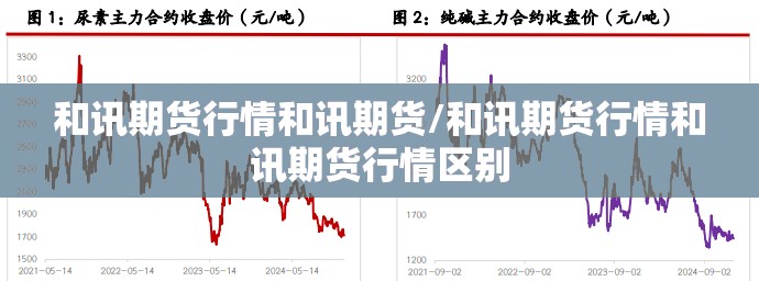 和讯期货行情和讯期货/和讯期货行情和讯期货行情区别 和讯期货行情和讯期货/和讯期货行情和讯期货行情区别