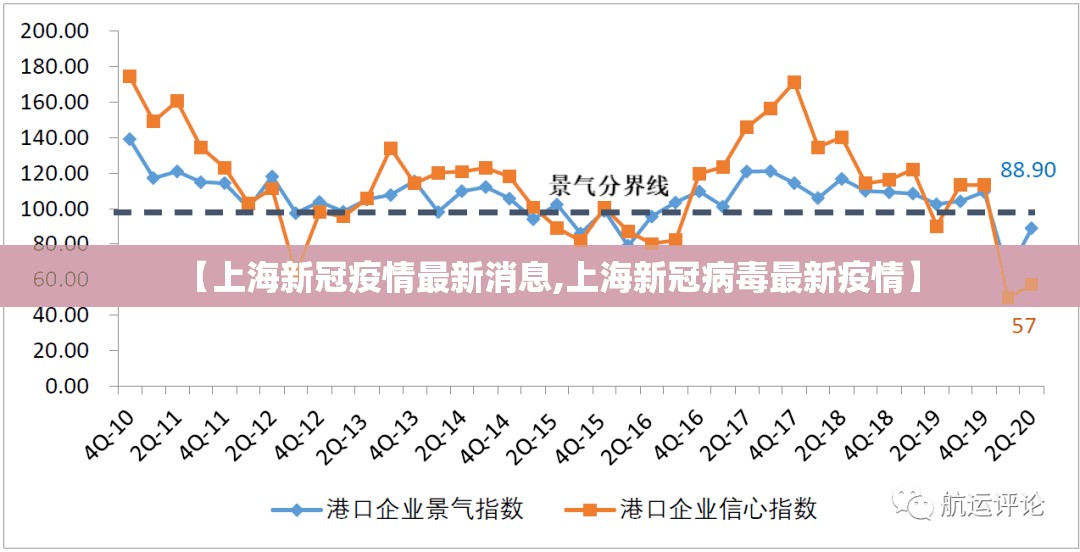 【上海新冠疫情最新消息,上海新冠病毒最新疫情】 【上海新冠疫情最新消息,上海新冠病毒最新疫情】