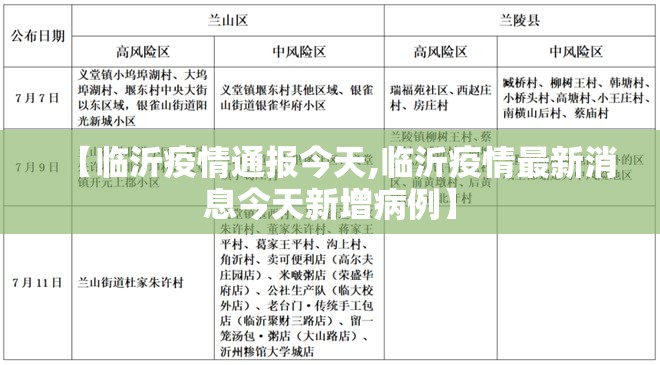 【临沂疫情通报今天,临沂疫情最新消息今天新增病例】 【临沂疫情通报今天,临沂疫情最新消息今天新增病例】