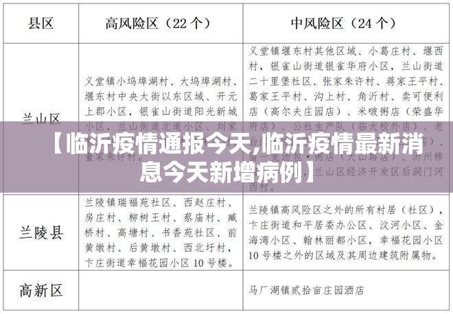 【临沂疫情通报今天,临沂疫情最新消息今天新增病例】 【临沂疫情通报今天,临沂疫情最新消息今天新增病例】