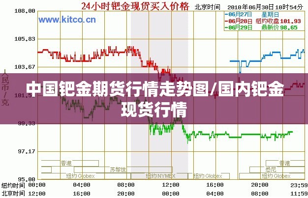 中国钯金期货行情走势图/国内钯金现货行情