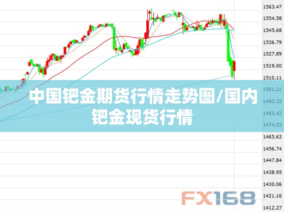 中国钯金期货行情走势图/国内钯金现货行情