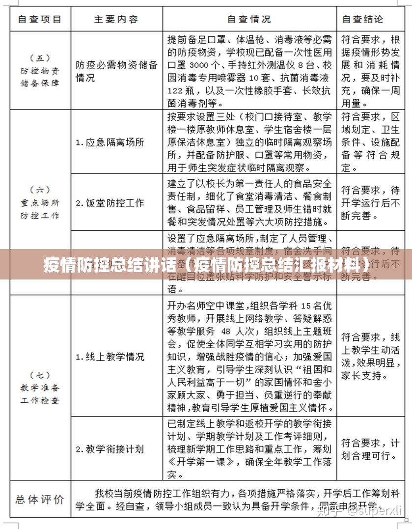 疫情防控总结讲话（疫情防控总结汇报材料）