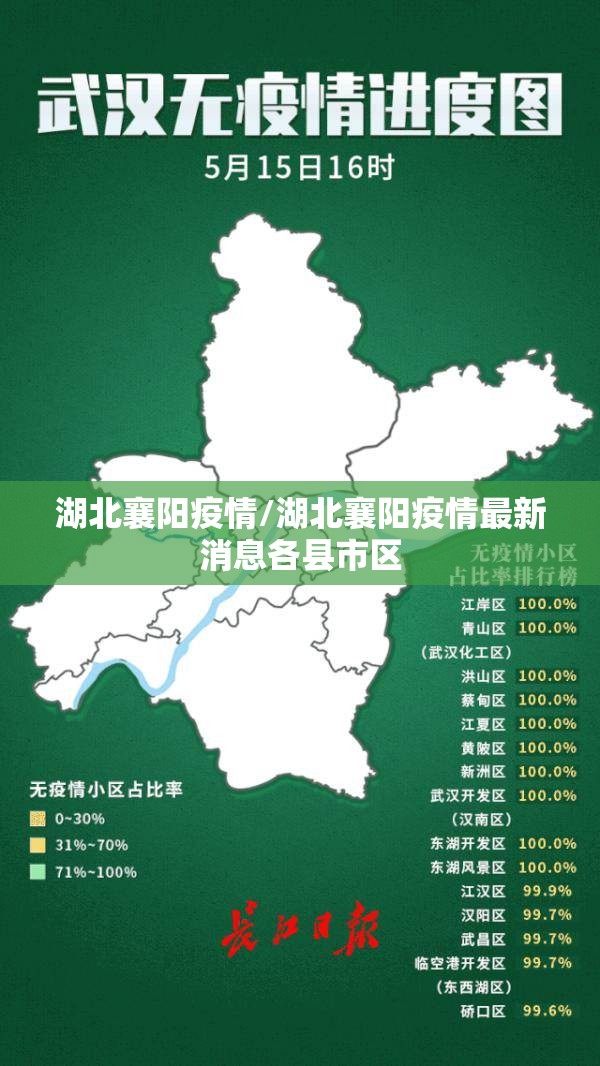 湖北襄阳疫情/湖北襄阳疫情最新消息各县市区