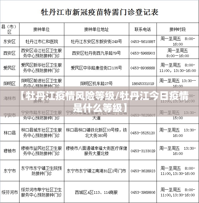【牡丹江疫情风险等级/牡丹江今日疫情是什么等级】 【牡丹江疫情风险等级/牡丹江今日疫情是什么等级】
