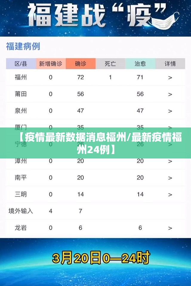 【疫情最新数据消息福州/最新疫情福州24例】