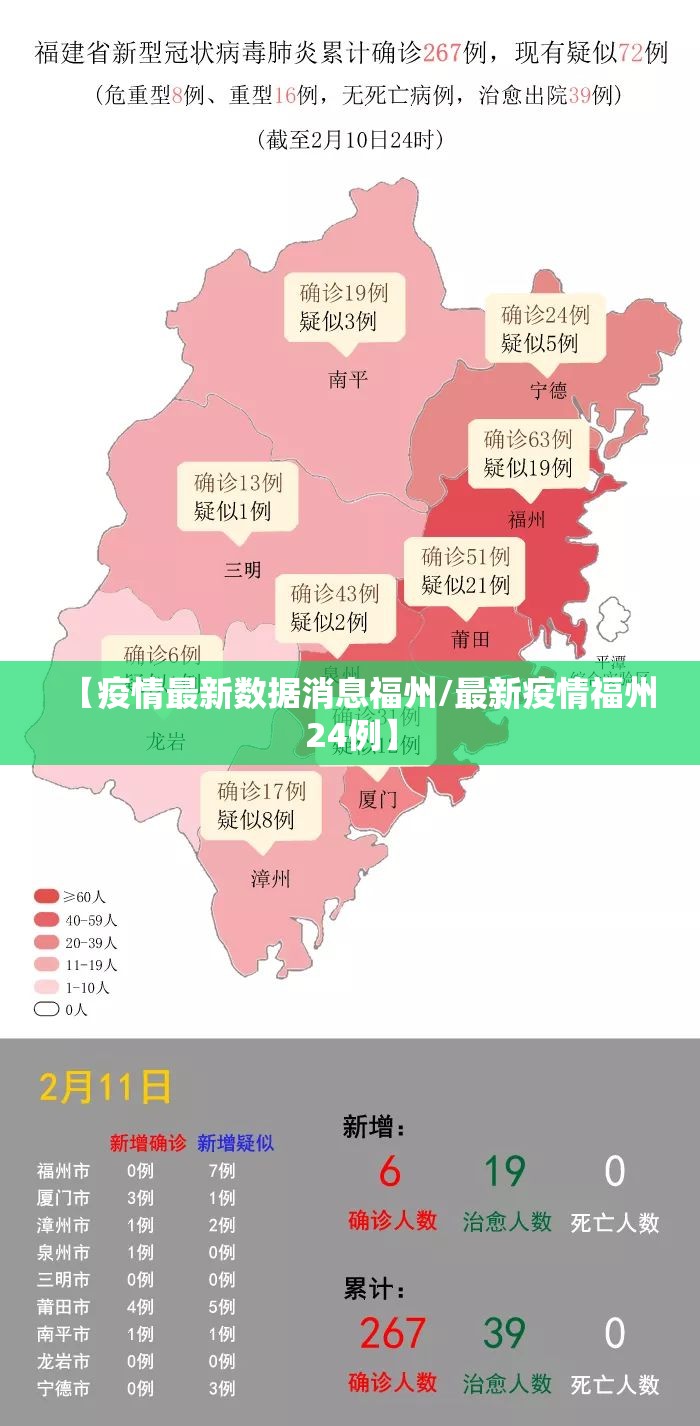 【疫情最新数据消息福州/最新疫情福州24例】