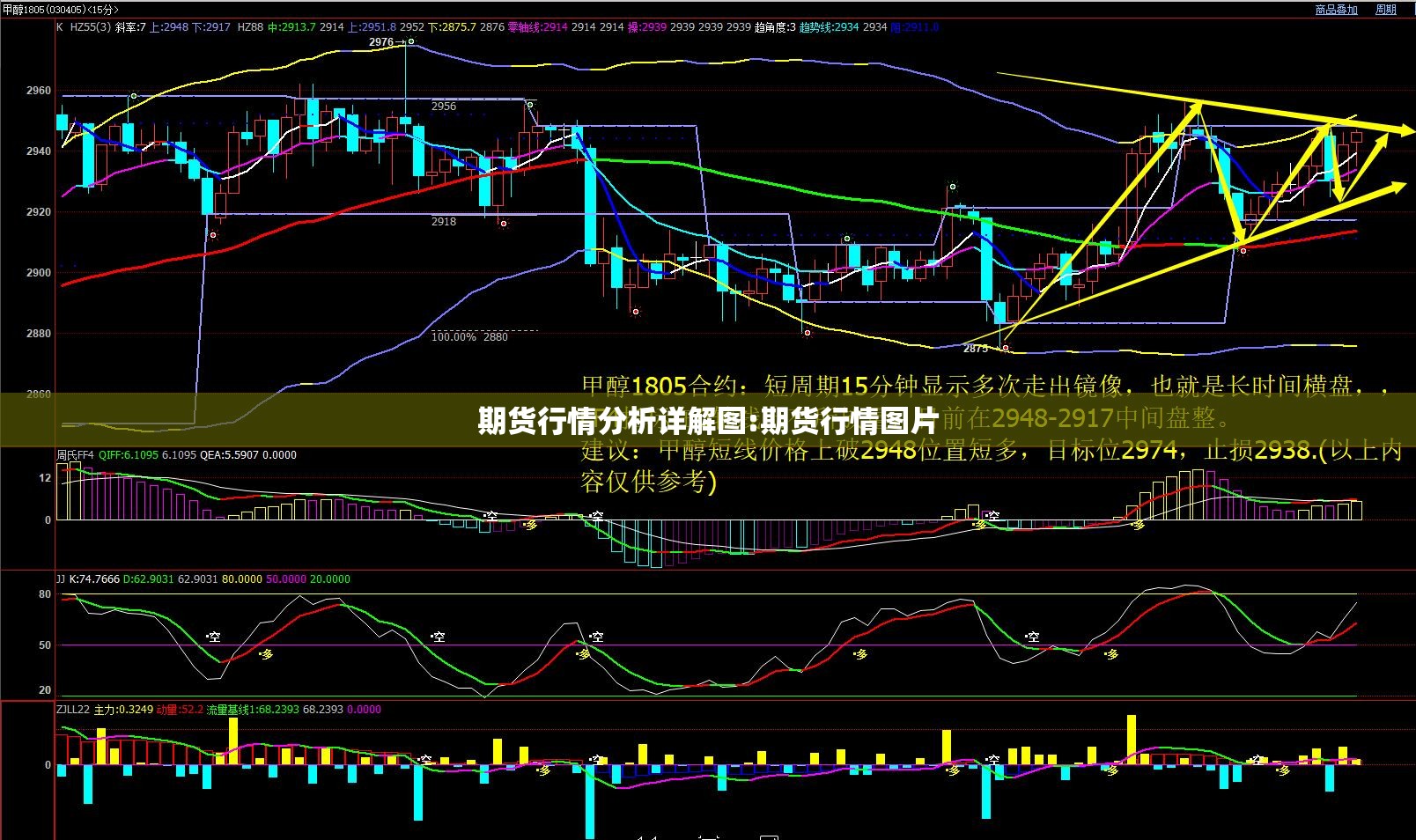 期货行情分析详解图:期货行情图片