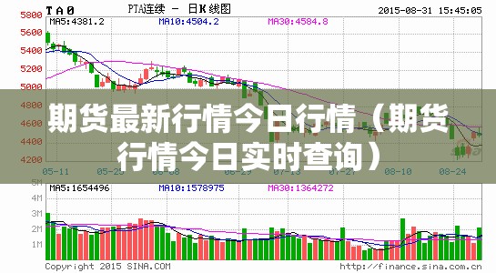 期货最新行情今日行情（期货行情今日实时查询）