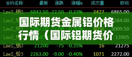 国际期货金属铝价格行情（国际铝期货价格走势）