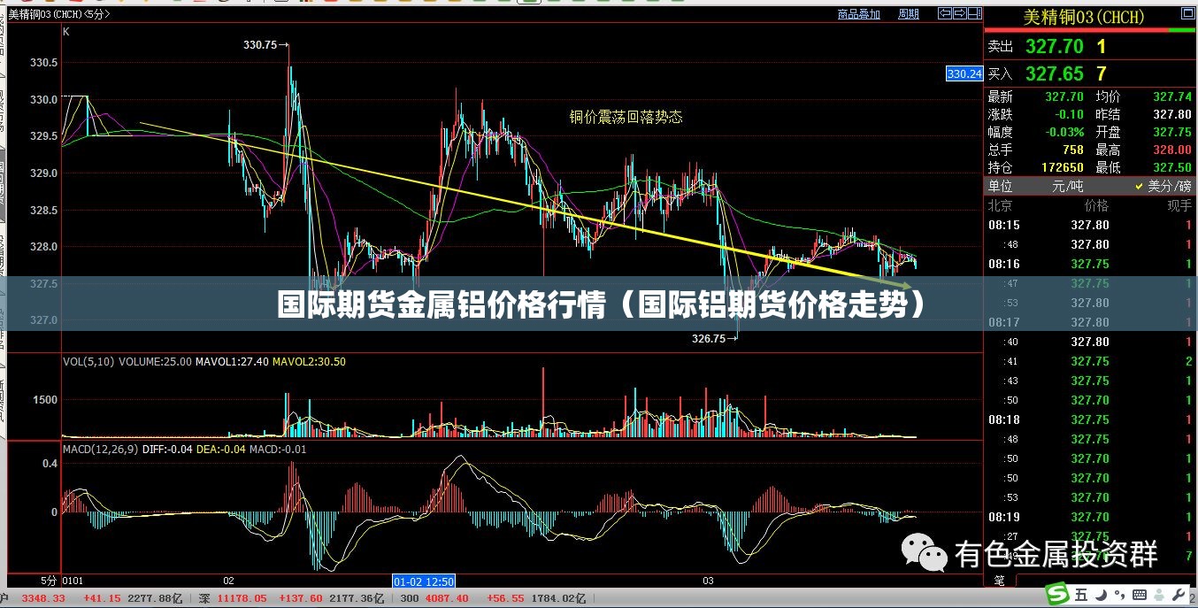 国际期货金属铝价格行情（国际铝期货价格走势）