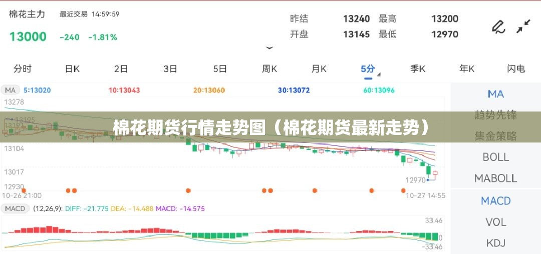 棉花期货行情走势图（棉花期货最新走势）