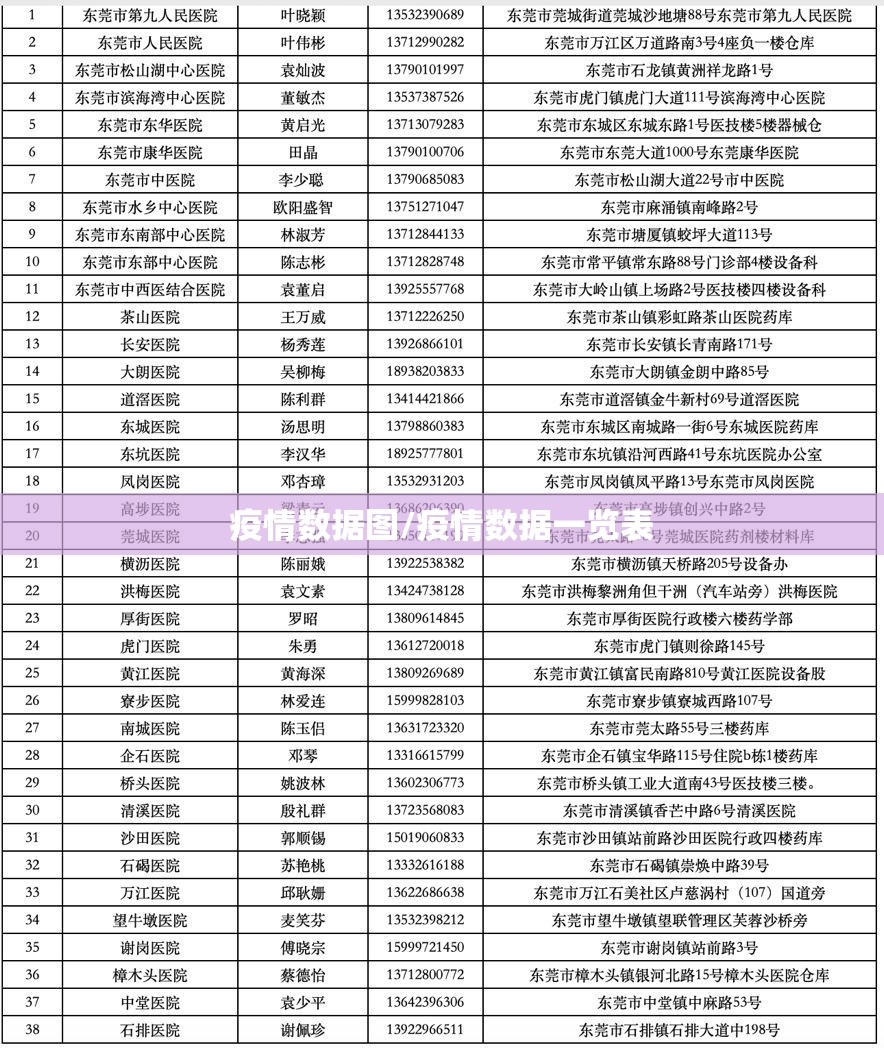 疫情数据图/疫情数据一览表