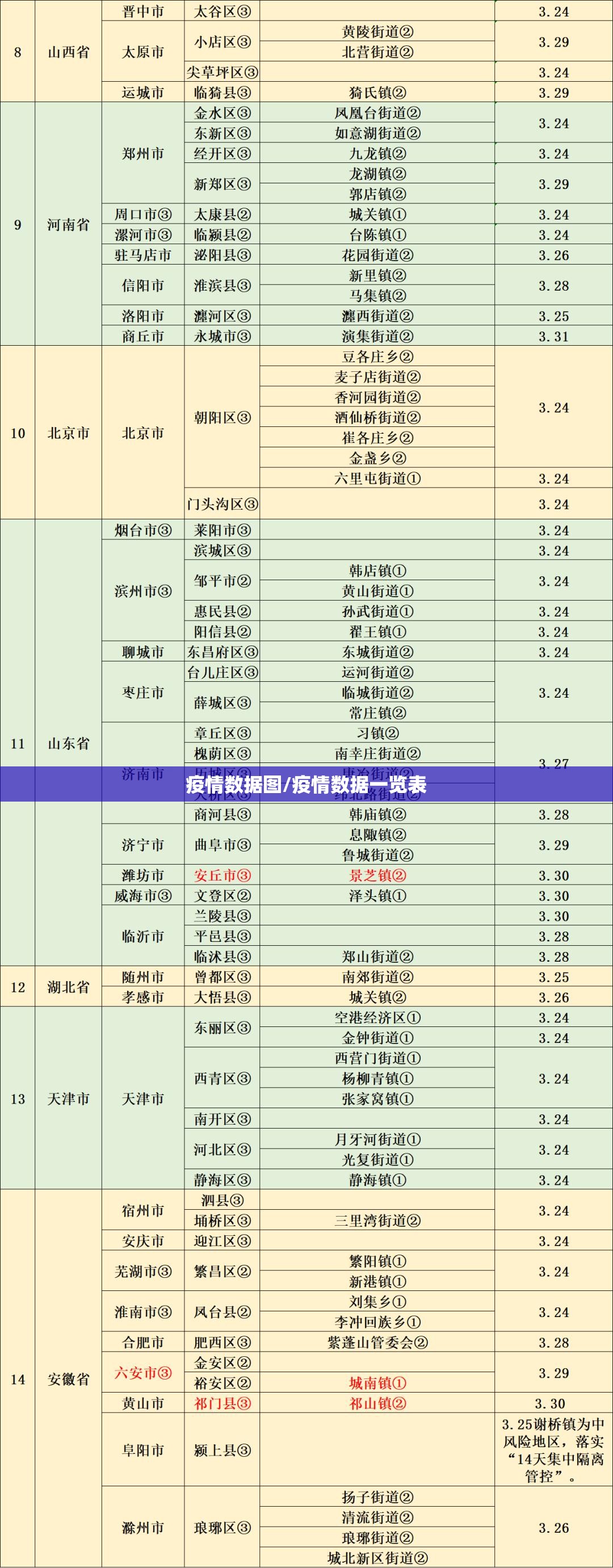 疫情数据图/疫情数据一览表