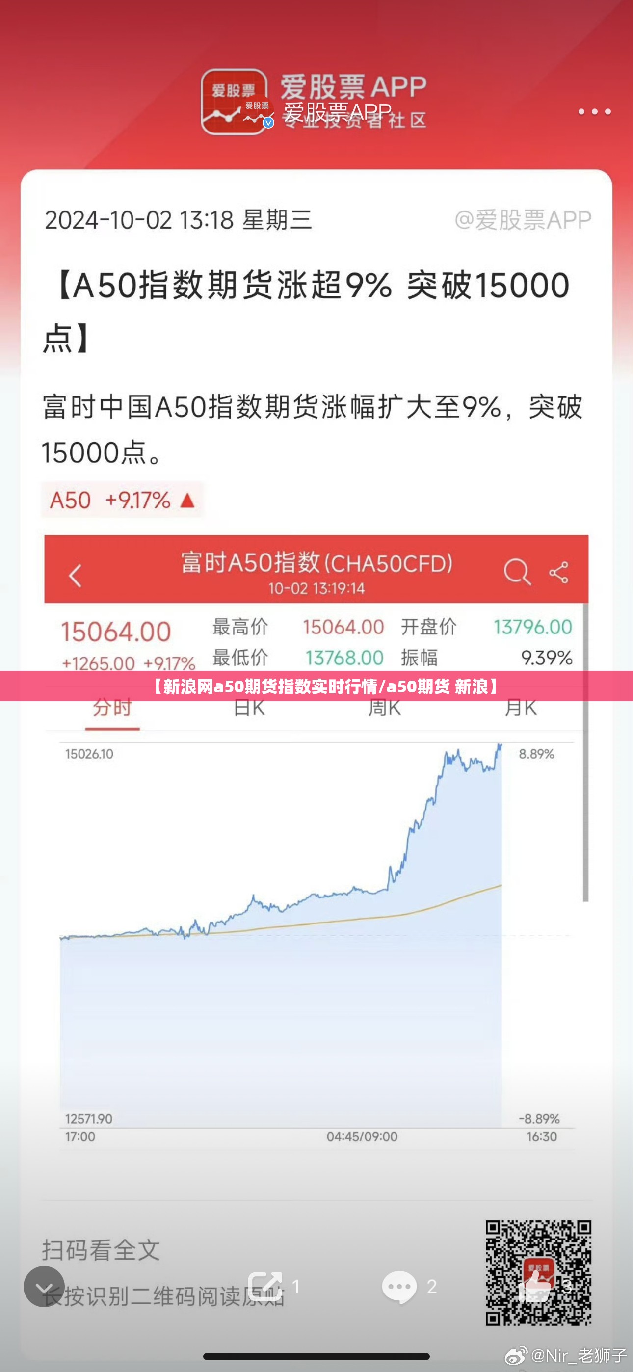 【新浪网a50期货指数实时行情/a50期货 新浪】 【新浪网a50期货指数实时行情/a50期货 新浪】