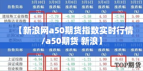 【新浪网a50期货指数实时行情/a50期货 新浪】 【新浪网a50期货指数实时行情/a50期货 新浪】