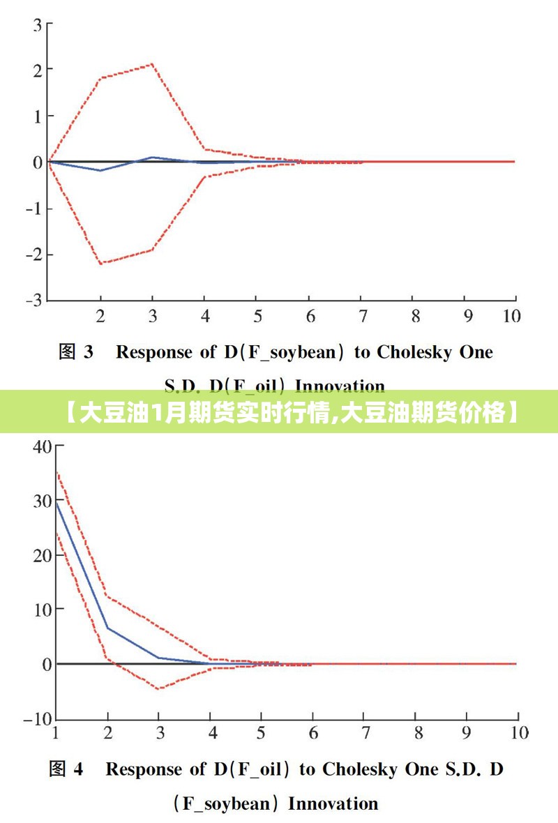 【大豆油1月期货实时行情,大豆油期货价格】 【大豆油1月期货实时行情,大豆油期货价格】