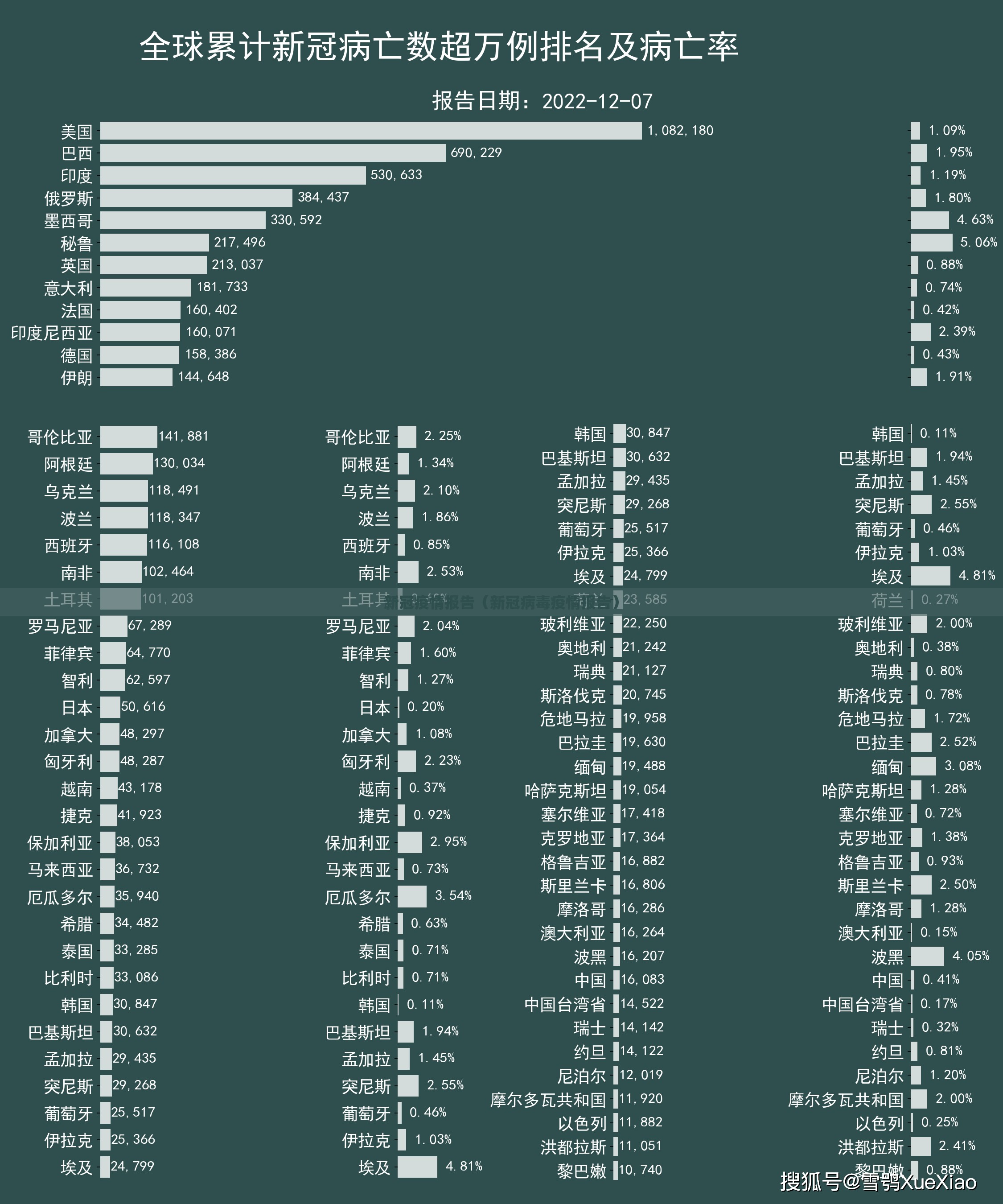 新冠疫情报告（新冠病毒疫情报告）
