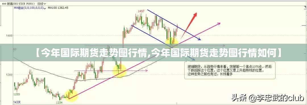 【今年国际期货走势图行情,今年国际期货走势图行情如何】 【今年国际期货走势图行情,今年国际期货走势图行情如何】