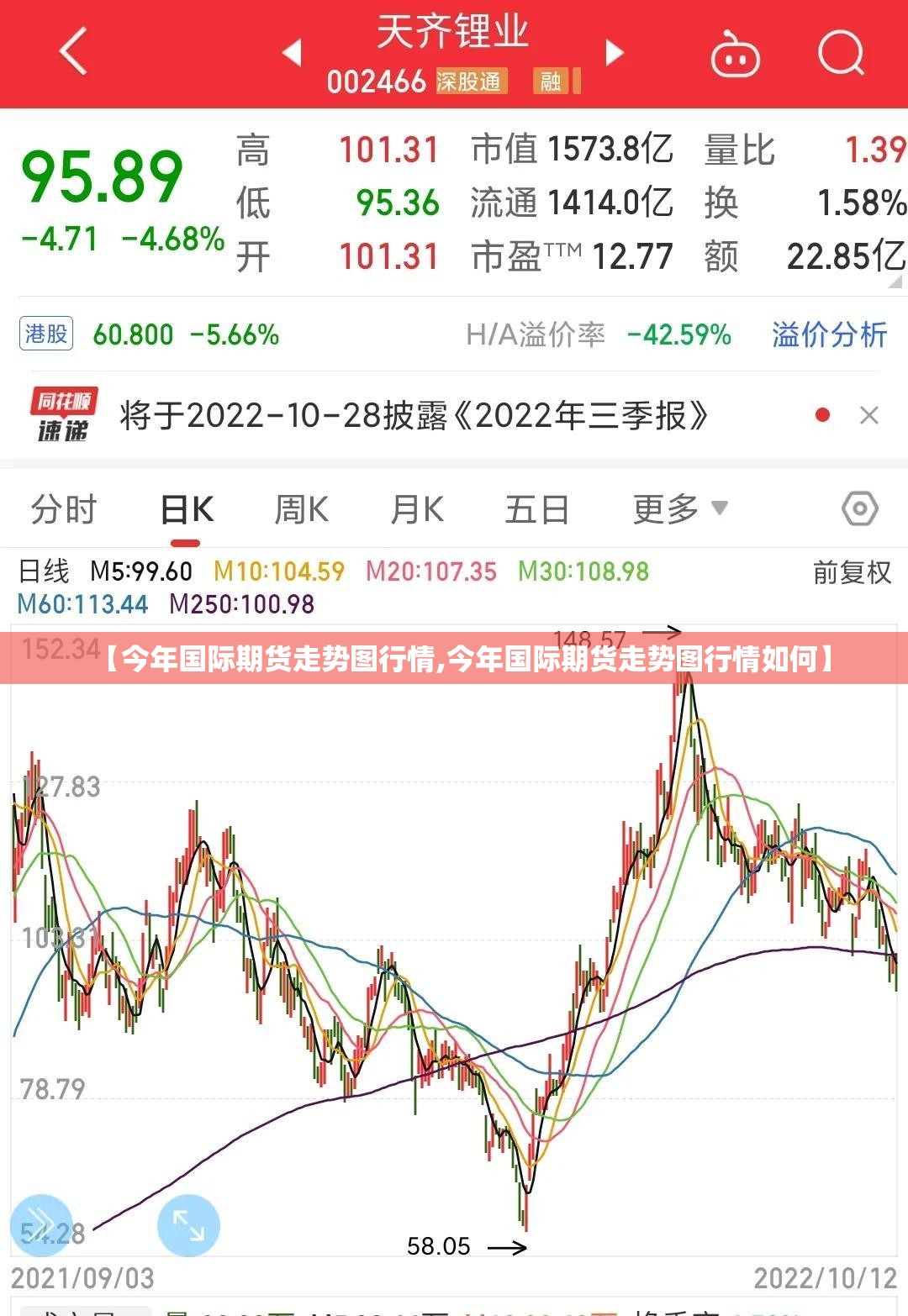 【今年国际期货走势图行情,今年国际期货走势图行情如何】 【今年国际期货走势图行情,今年国际期货走势图行情如何】