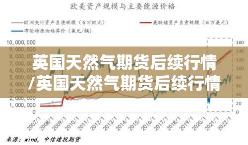 英国天然气期货后续行情/英国天然气期货后续行情分析 英国天然气期货后续行情/英国天然气期货后续行情分析