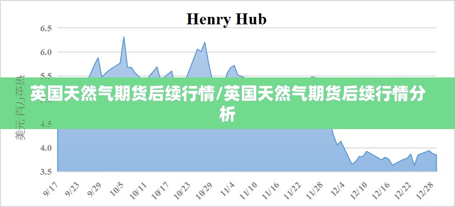 英国天然气期货后续行情/英国天然气期货后续行情分析 英国天然气期货后续行情/英国天然气期货后续行情分析