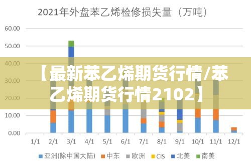 【最新苯乙烯期货行情/苯乙烯期货行情2102】