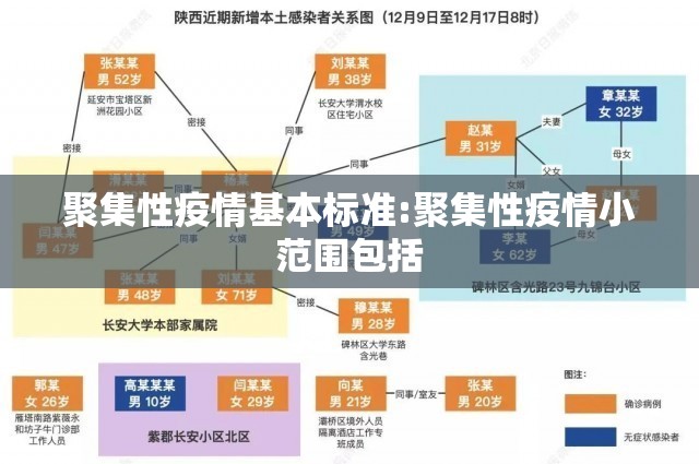 聚集性疫情基本标准:聚集性疫情小范围包括 聚集性疫情基本标准:聚集性疫情小范围包括