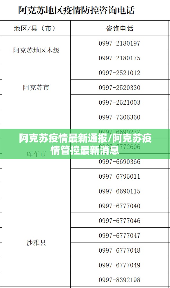 阿克苏疫情最新通报/阿克苏疫情管控最新消息 阿克苏疫情最新通报/阿克苏疫情管控最新消息
