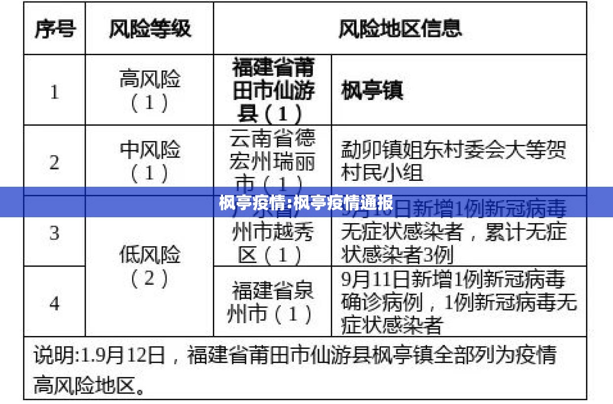 枫亭疫情:枫亭疫情通报