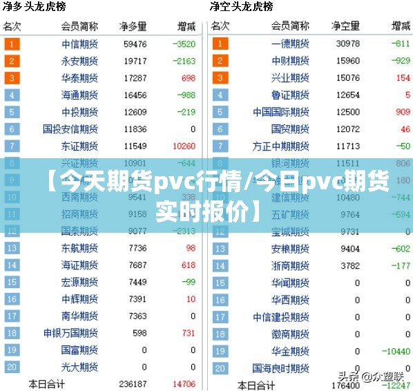 【今天期货pvc行情/今日pvc期货实时报价】