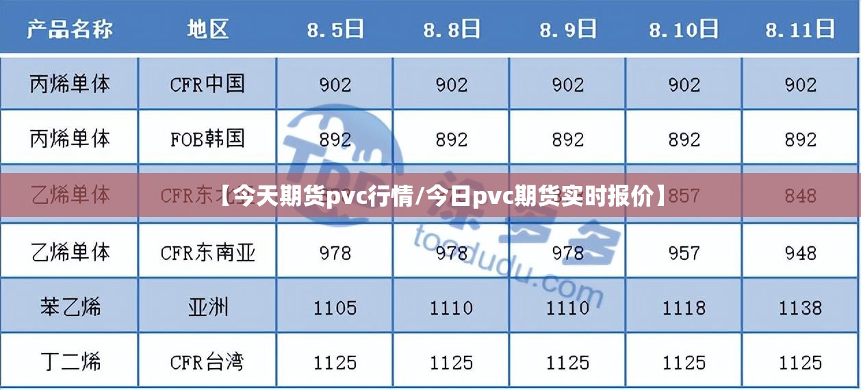 【今天期货pvc行情/今日pvc期货实时报价】