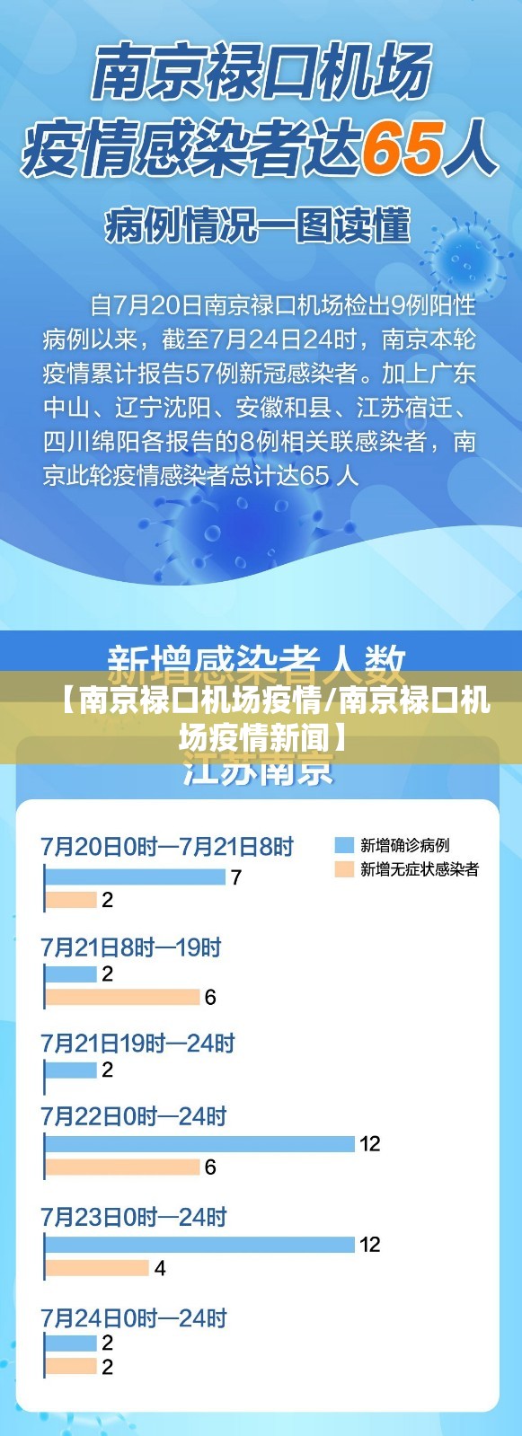 【南京禄口机场疫情/南京禄口机场疫情新闻】