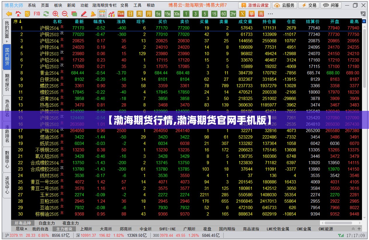 【渤海期货行情,渤海期货官网手机版】 【渤海期货行情,渤海期货官网手机版】