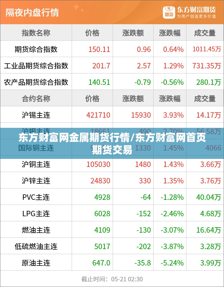 东方财富网金属期货行情/东方财富网首页期货交易