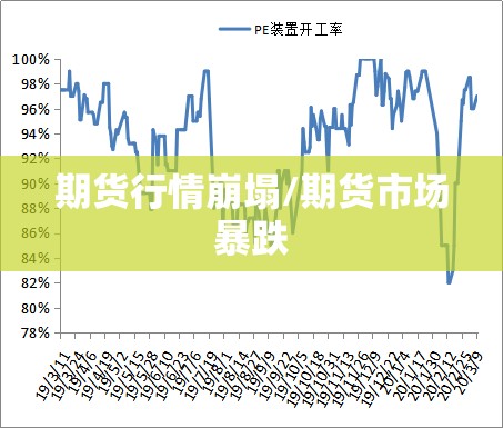 期货行情崩塌/期货市场暴跌 期货行情崩塌/期货市场暴跌