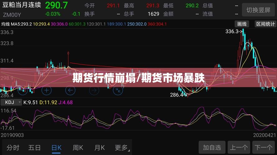 期货行情崩塌/期货市场暴跌 期货行情崩塌/期货市场暴跌