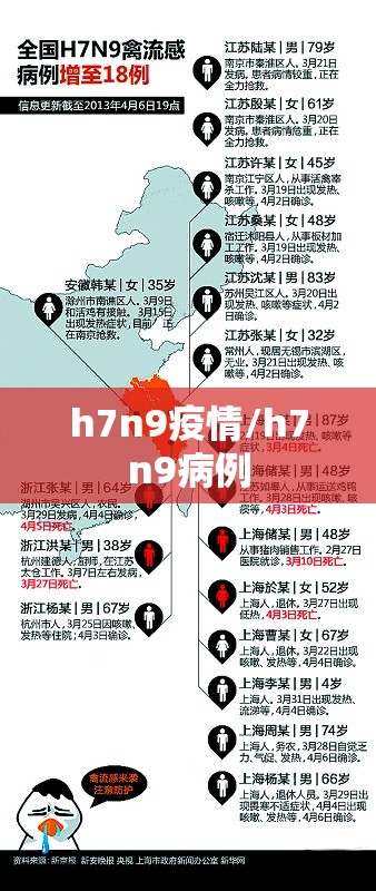 h7n9疫情/h7n9病例