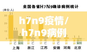 h7n9疫情/h7n9病例