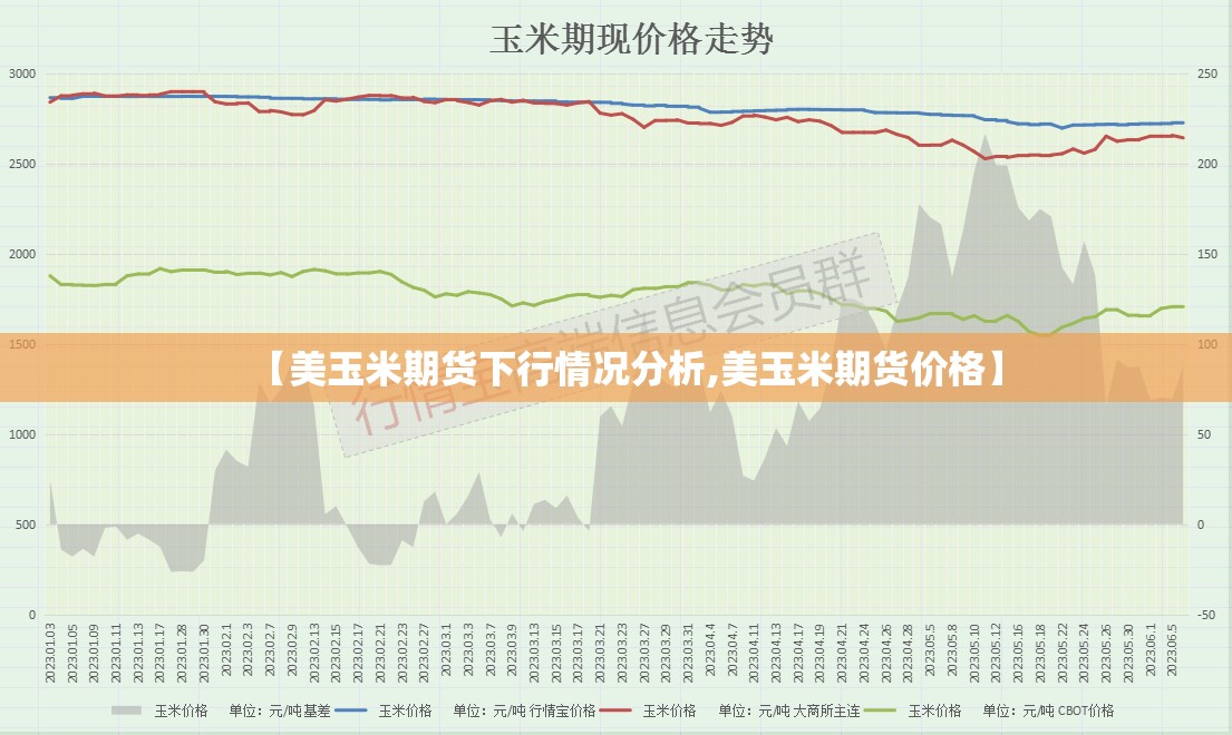 【美玉米期货下行情况分析,美玉米期货价格】 【美玉米期货下行情况分析,美玉米期货价格】